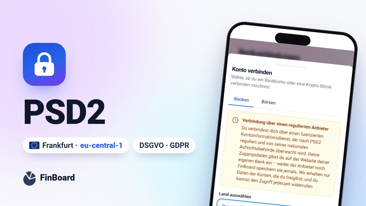 Schloss-Symbol über dem Schriftzug PSD2, darunter Frankfurt eu-central-1 und DSGVO, daneben ein iPhone mit dem deutschen FinBoard-Bildschirm „Konto verbinden“