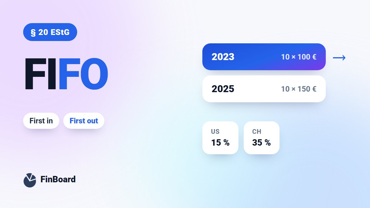 Grafik mit gestapelten Kaufpositionen aus 2023 und 2025, von denen die älteste zuerst verkauft wird, daneben die Quellensteuersätze US 15 % und CH 35 %