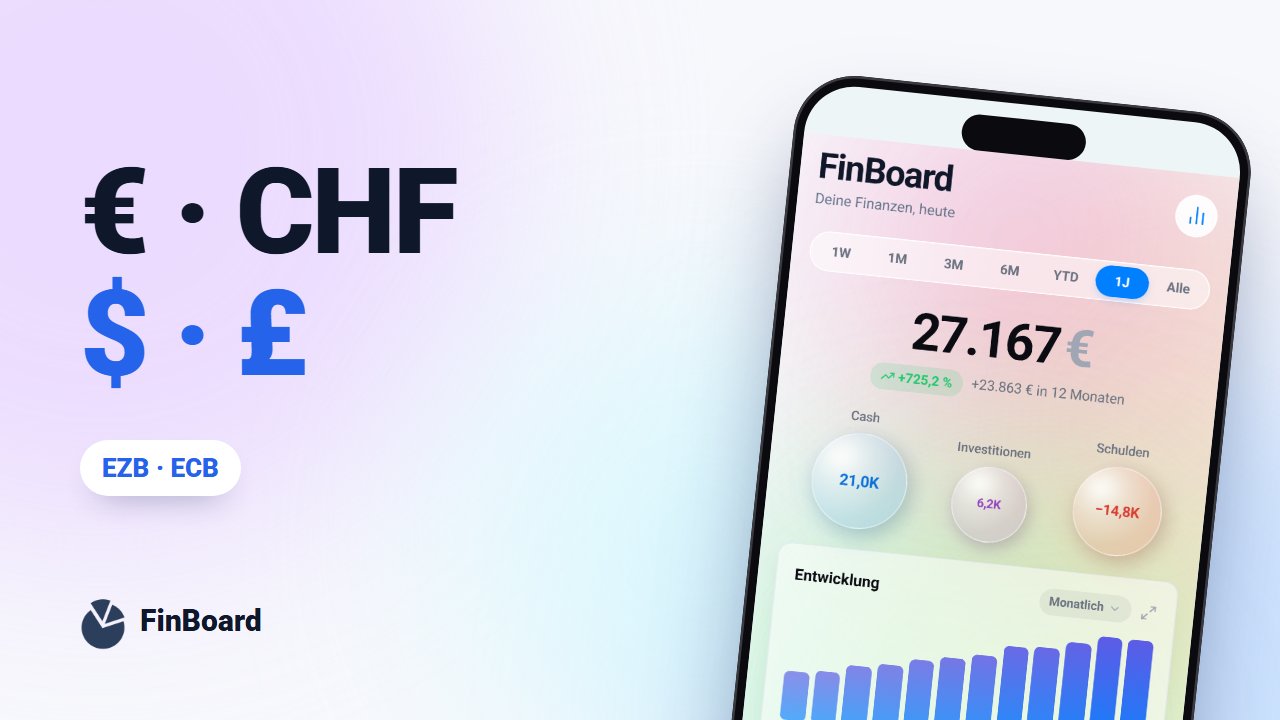 Die Währungszeichen Euro, Franken, Dollar und Pfund neben einem iPhone mit dem deutschen Startbildschirm von FinBoard und dem Nettovermögen in Euro