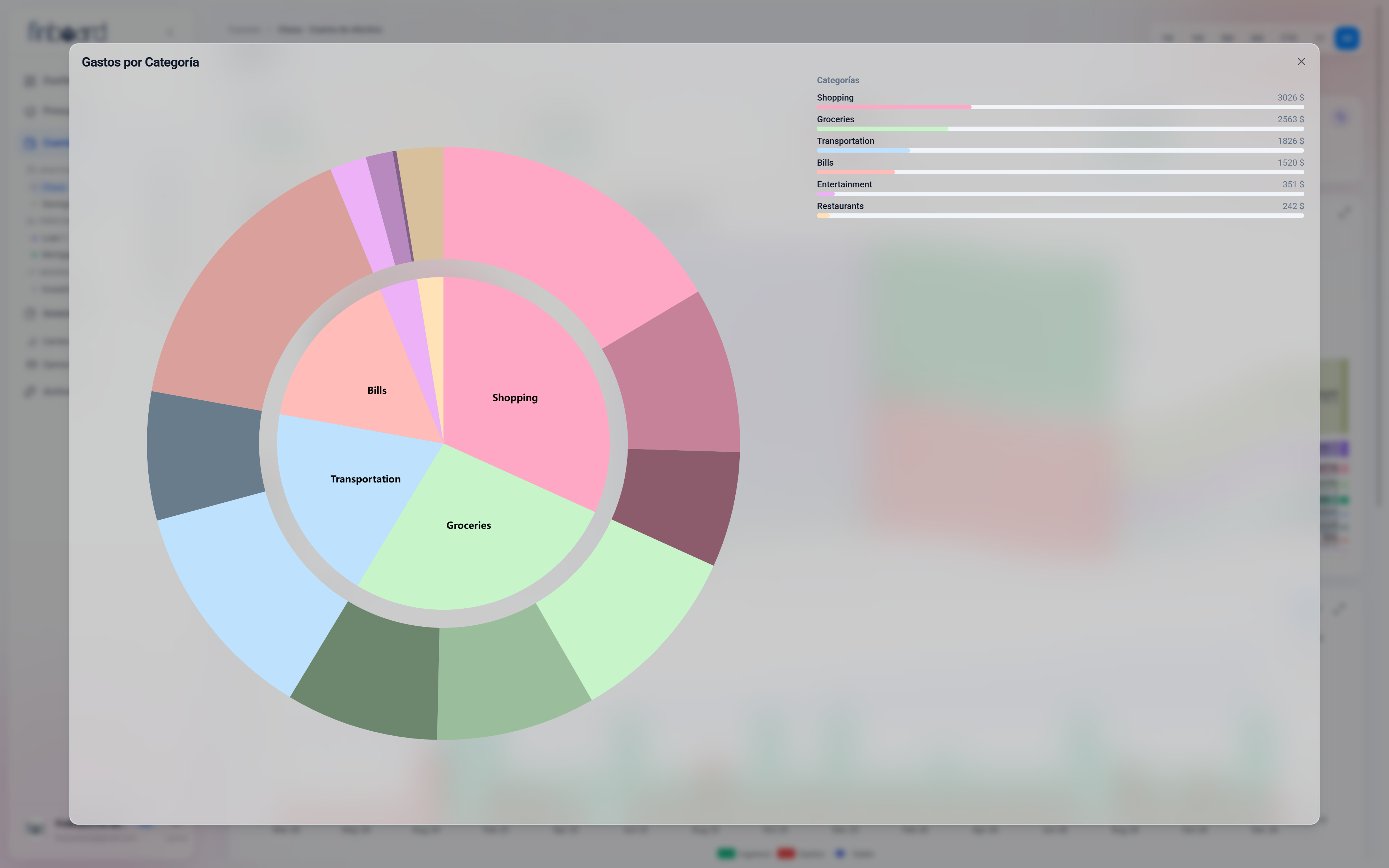 Monthly budget by category