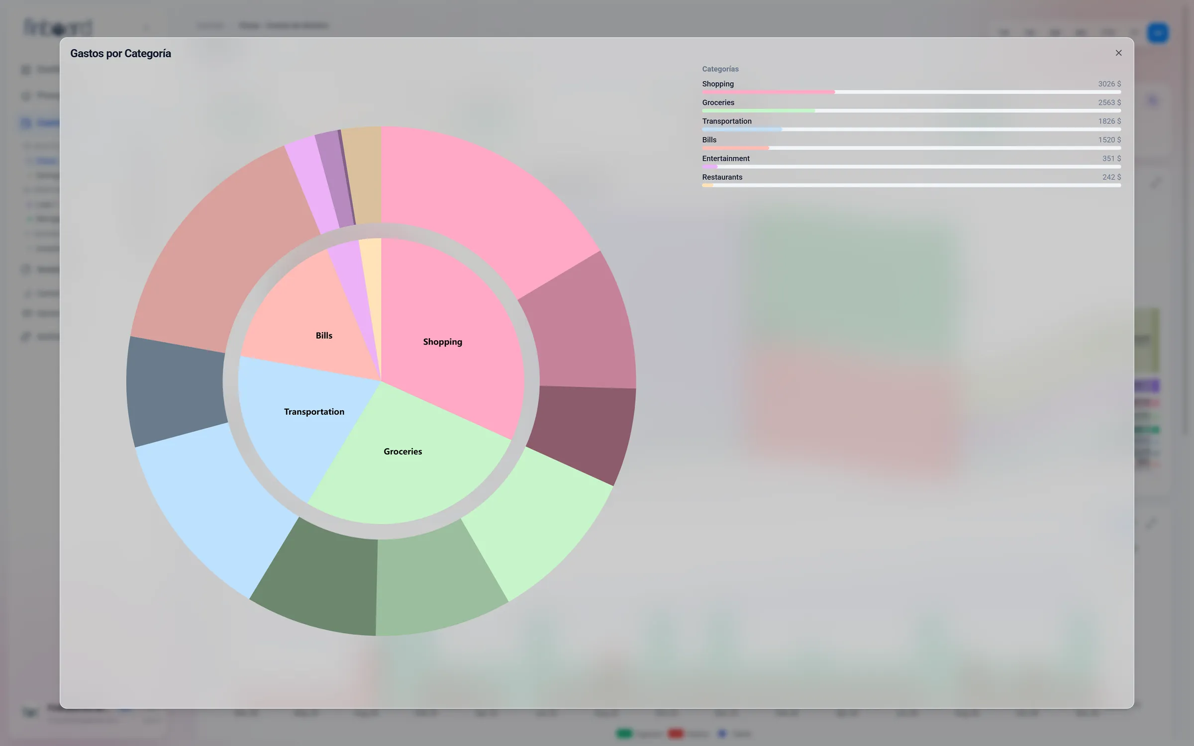 Monthly budget by category