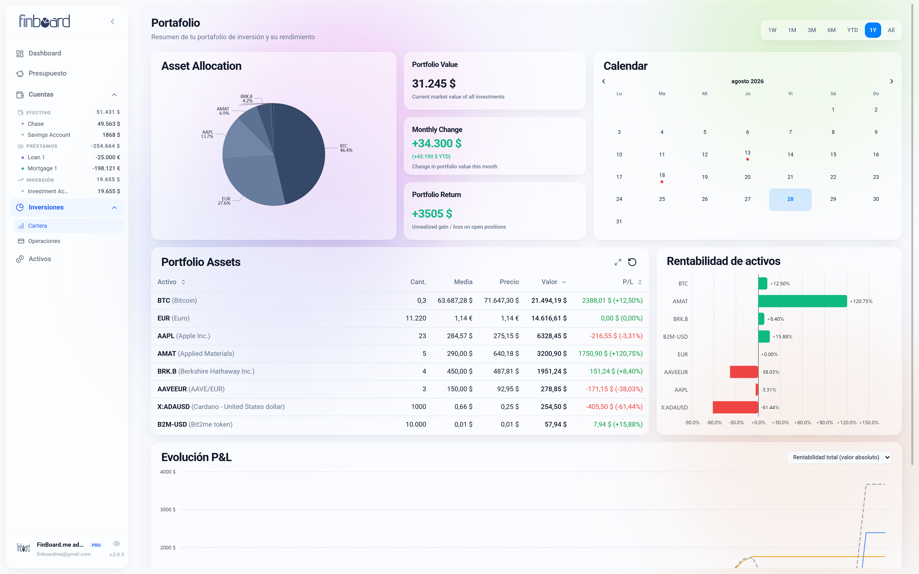 Consolidated investment portfolio
