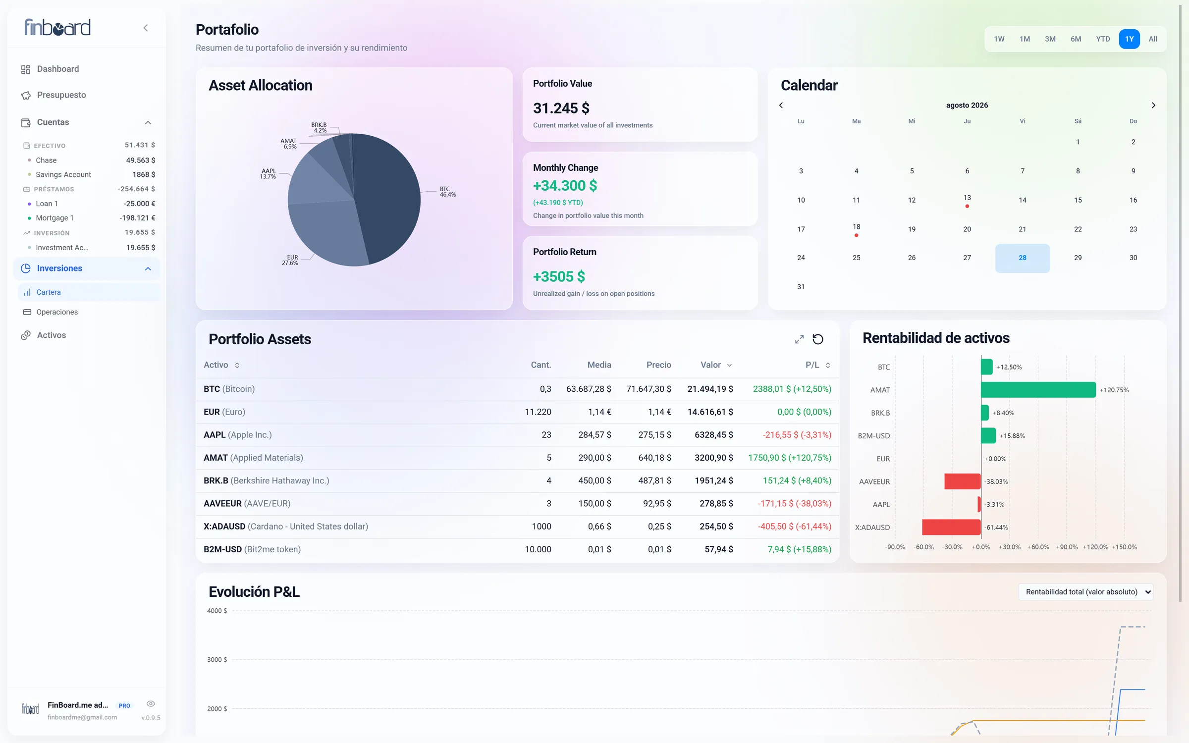 Consolidated investment portfolio
